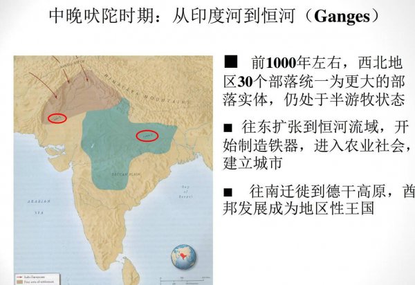 印度的吠陀时代文明