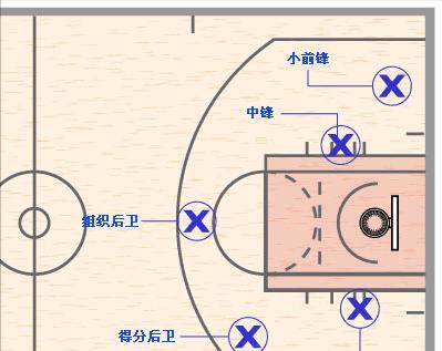 篮球1到5号位站位图