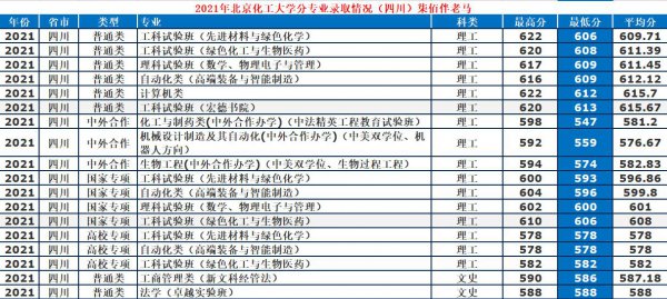 北京化工大学什么档次
