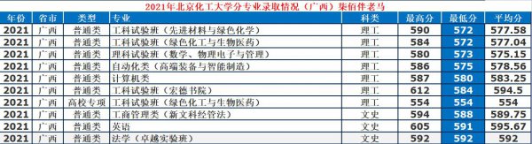 北京化工大学什么档次