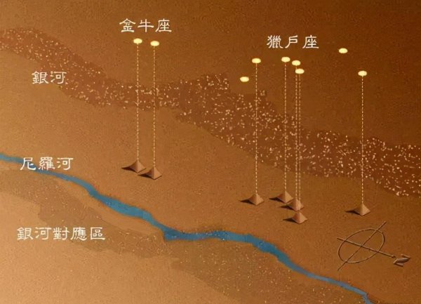 埃及金字塔有几个面