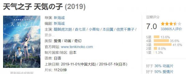 天气之子结局是喜剧还是悲剧