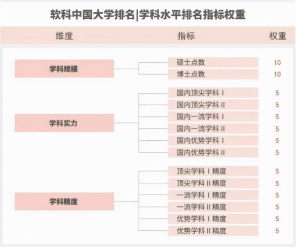 郑州大学排名全国第几位