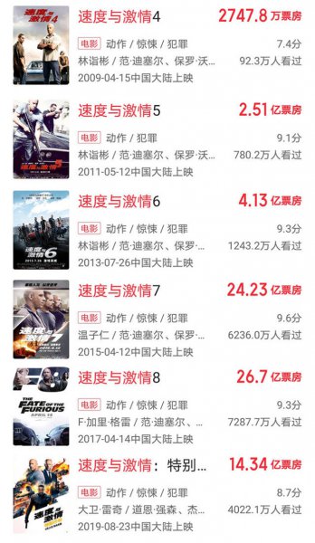 速度与激情特别行动是哪部