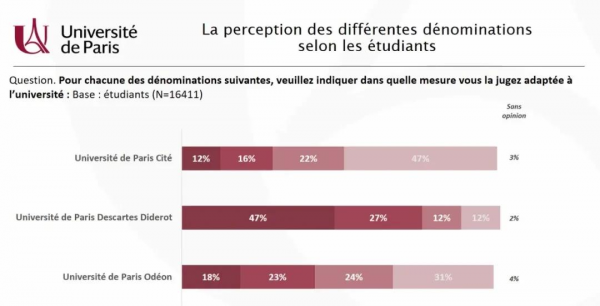 法国巴黎大学怎么样