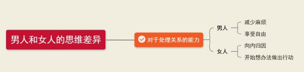 女人和男人谁更怀念初恋情人