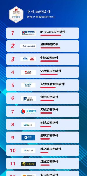 好用的文档加密软件排名