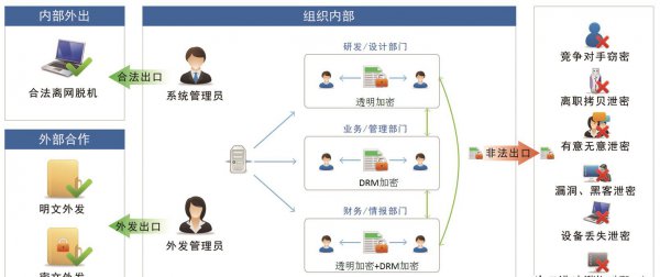 好用的文档加密软件排名