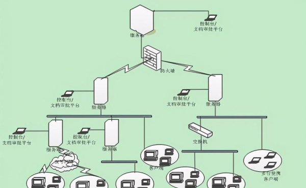 好用的文档加密软件排名