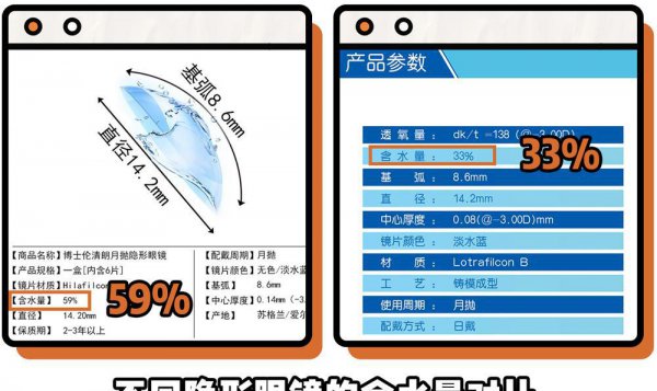 美瞳的基弧是什么意思