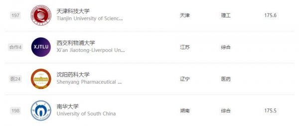 西交利物浦大学是几本院校