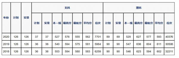 西交利物浦大学是几本院校