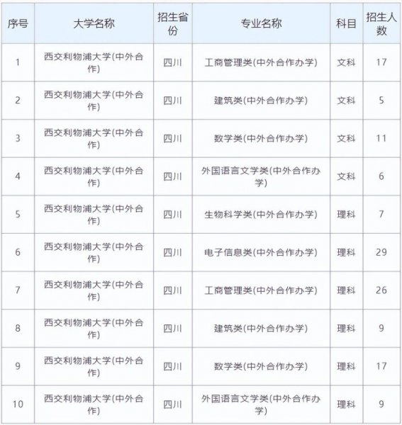 西交利物浦大学是几本院校