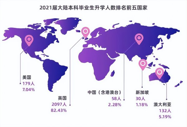 西交利物浦大学是几本院校