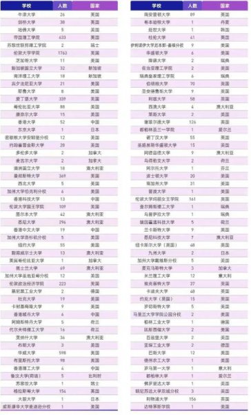 西交利物浦大学是几本院校