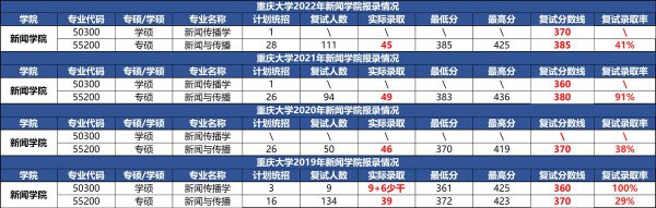 西南大学和西南政法大学哪个好