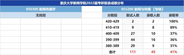 西南大学和西南政法大学哪个好
