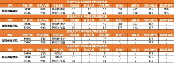 西南大学和西南政法大学哪个好