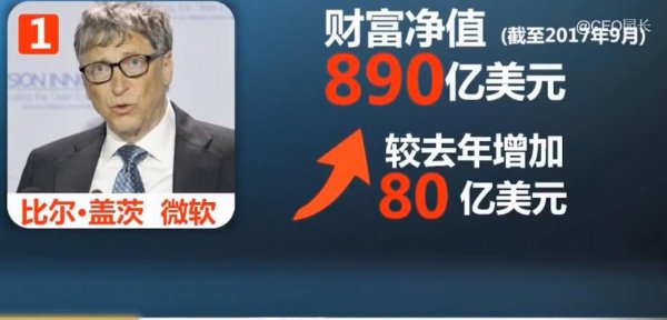 世界首富贝佐斯个人资料简介