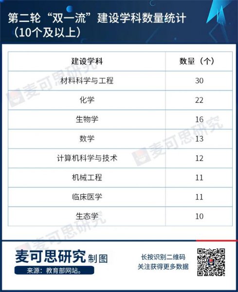 中国双一流大学名单及其一流专业