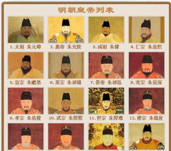 历史上明朝皇帝关系图表 大明朝历代帝王关系简谱