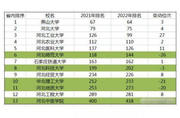 华北理工大学排名