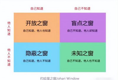 esfp型人格主要特点分析 esfp是什么型人格类型