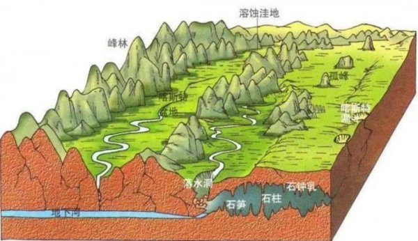 喀斯特地貌形成原因