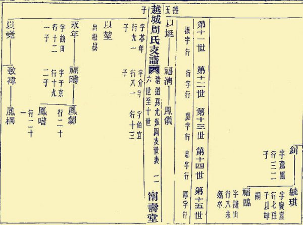 鲁迅哪里人原籍是什么地方的