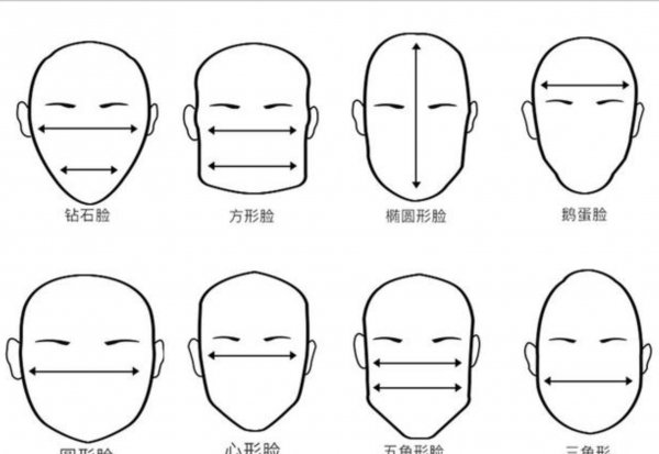 怎么看脸型适合什么风格
