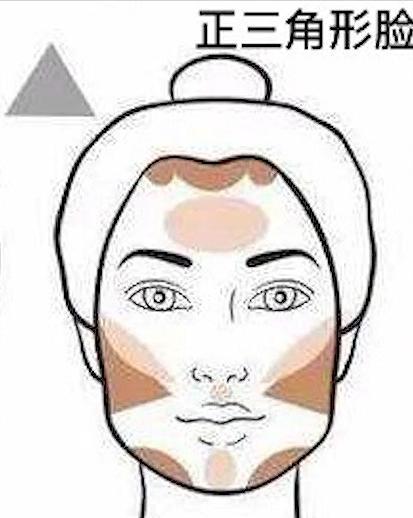 怎么看脸型适合什么风格