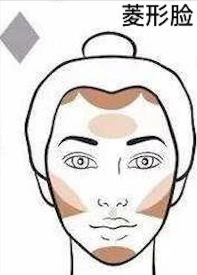 怎么看脸型适合什么风格