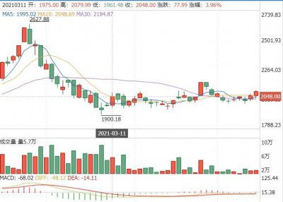 一分钟学会看k线图 新手怎么样快速学会看k线图纯干货