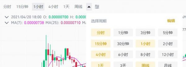 一分钟学会看k线图