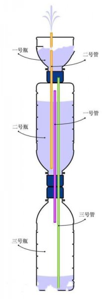 鱼缸自动循环水系统制作