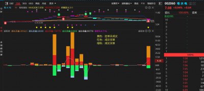 股票一手是多少 股票一手是100股还是1000股