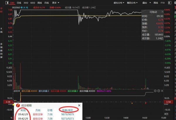 股票一手是多少