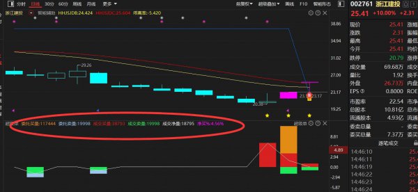 股票一手是多少