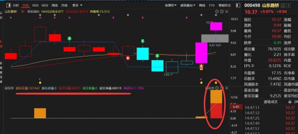 股票一手是多少