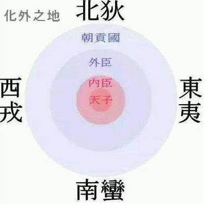 尊王攘夷是什么意思