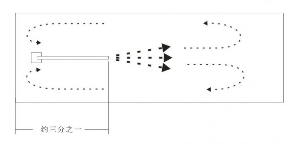 露天的鱼池怎样防绿藻