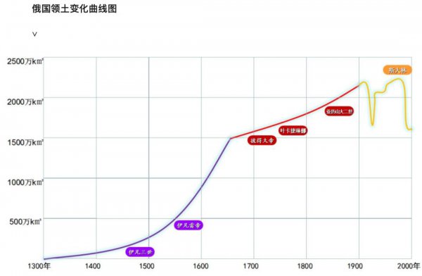 世界上最大国家是俄罗斯吗