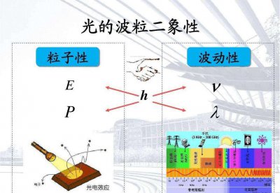 电子双缝干涉实验说明了什么 这实验和物质波有什么关系