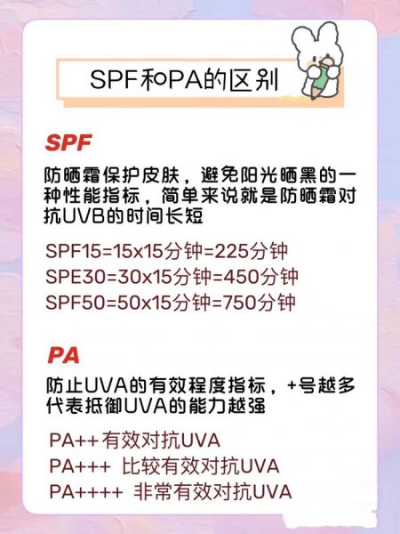 防晒和隔离应该先用哪一个