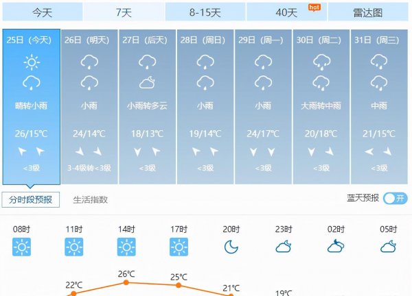 春季钓翘嘴鱼的最佳水深