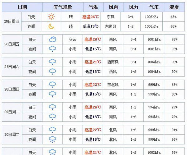 春季钓翘嘴鱼的最佳水深