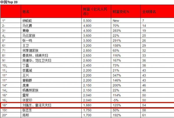 刘强东的老婆张天泽基本信息