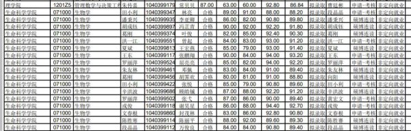 考博难还是考研难