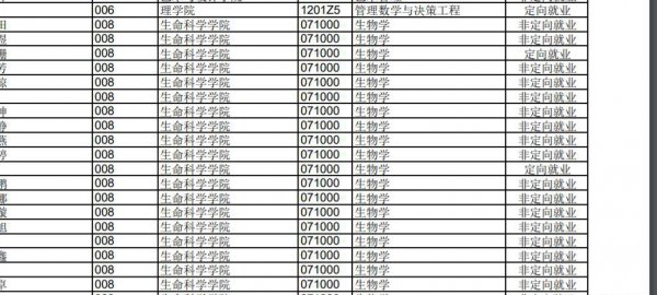 考博难还是考研难
