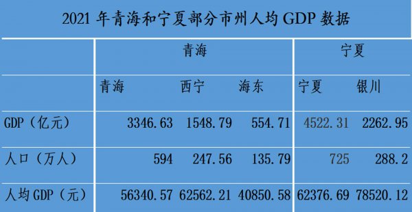 甘肃人均gdp是多少